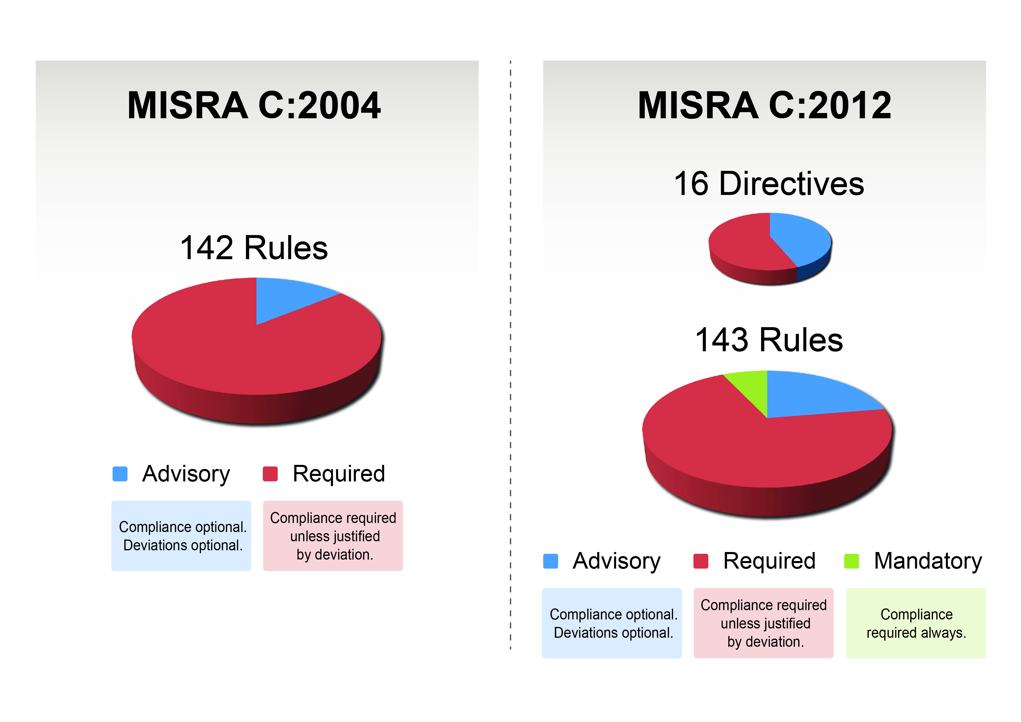Protecting Embedded Systems With New Misra C Guidelines Ldra Protecting Embedded Systems With New Misra C Guidelines Ldra